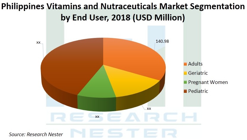 Indonesia-and-Philippines-Vitamins-and-Nutraceuticals-Market-Analysis