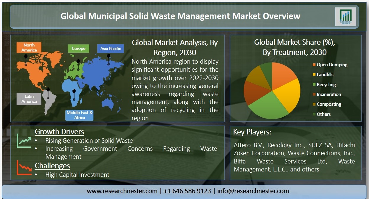 Municipal Solid Waste Recycling