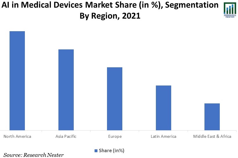 AI-in-Medical-Devices-Market-Share