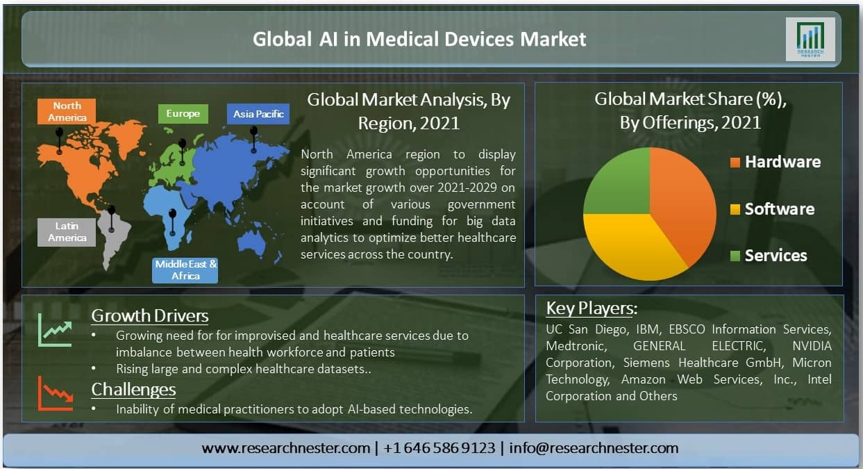 AI-in-Medical-Devices-Market-Size