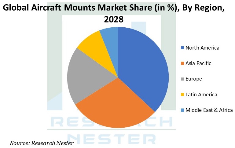 Aircraft-Mounts-size