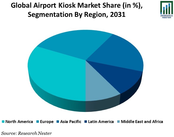 Airport-Kiosk-Market-Growth