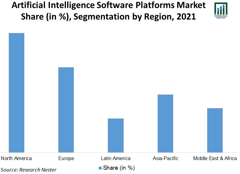 Artificial-Intelligence-Software-Platforms-Market-Share1