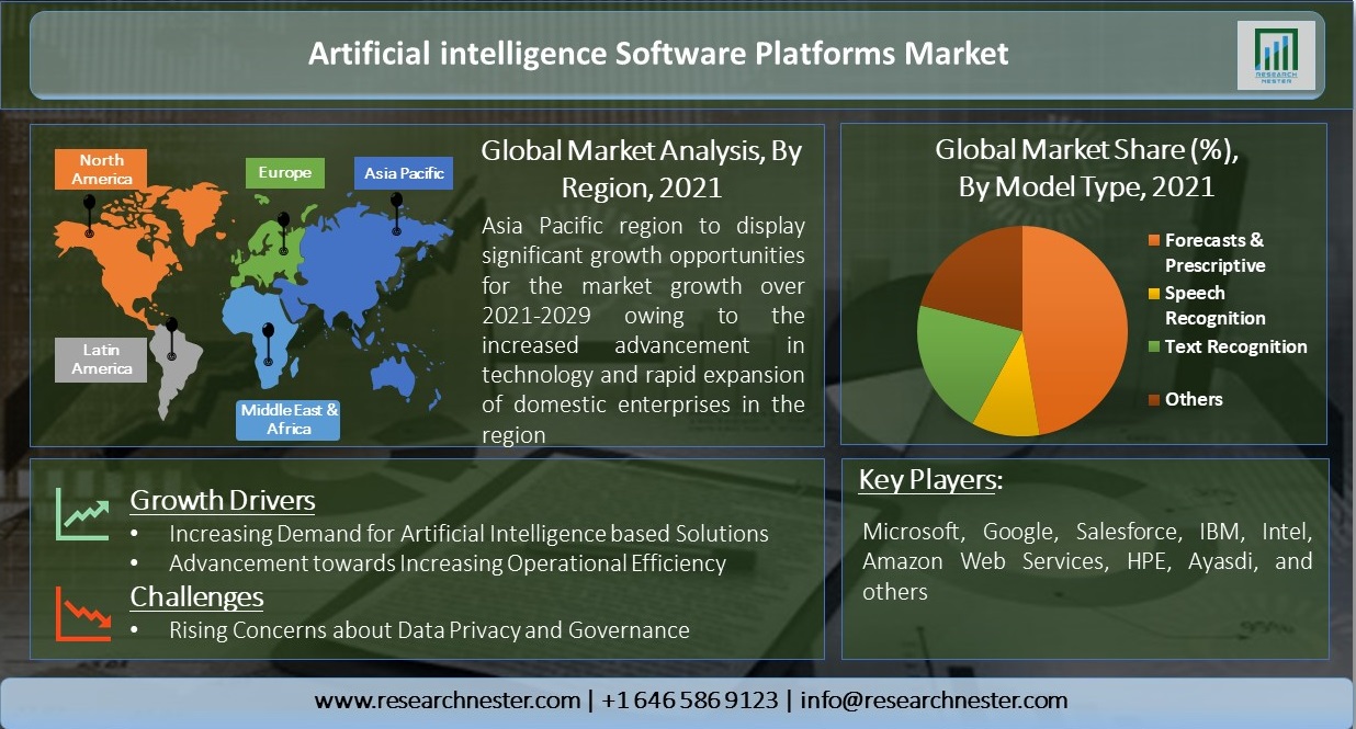 Artificial-intelligence-Software-Platforms-Market-Size