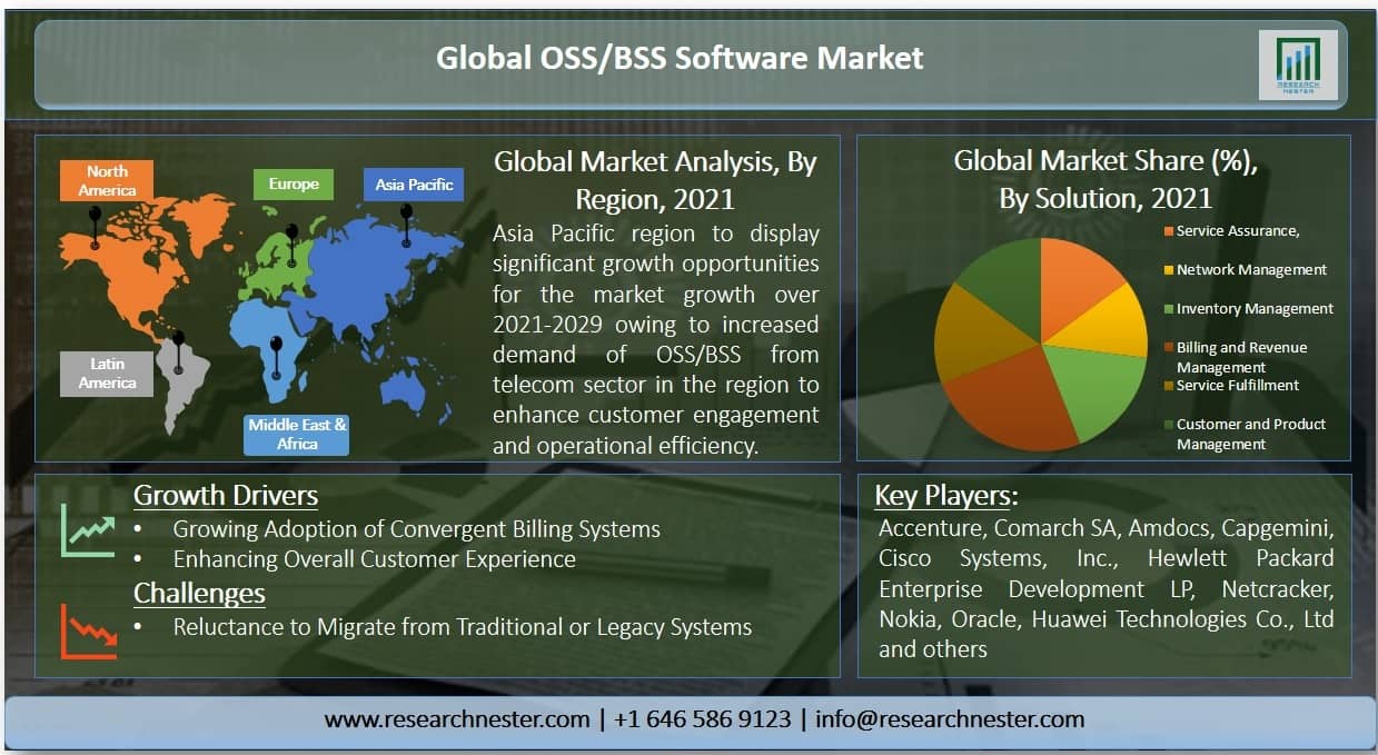 BSS-Software-Market-Size