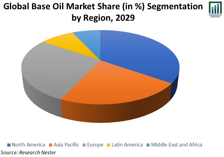 Base-Oil-Market-Share