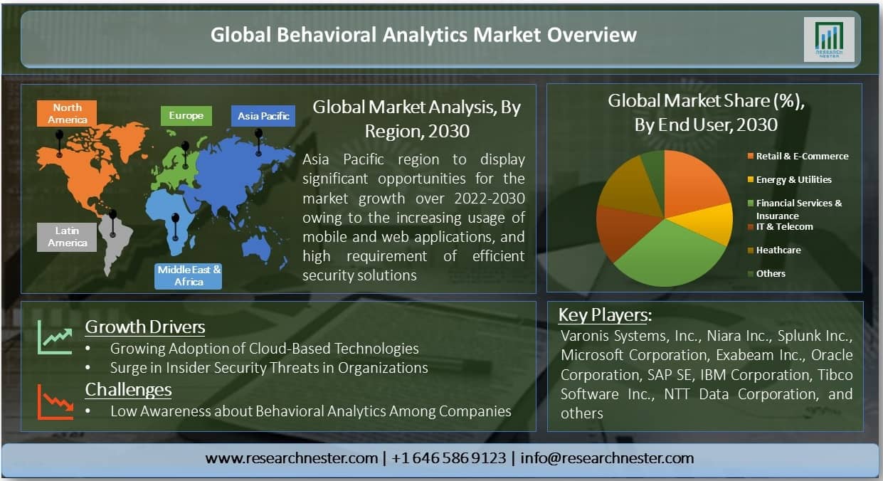 Behavioral-Analytics-Market-Overview