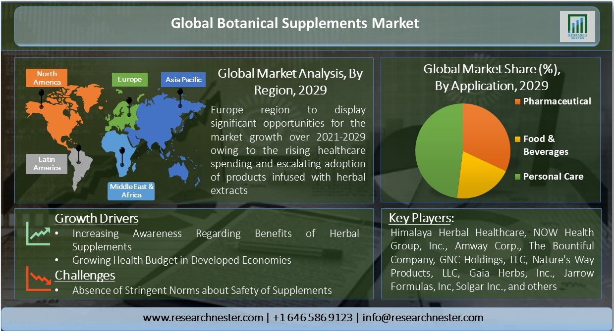 Botanical-Supplements-Market-Size