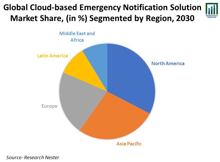 Cloud-based-Emergency-Notification-Solution-Market-Share