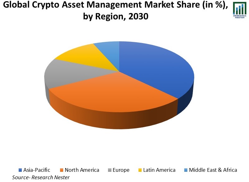 Crypto-Asset-Management-Market-Share