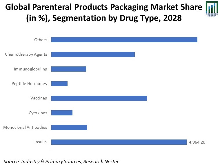 Global-Parenteral-Products-Packaging-Market-size