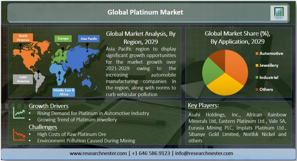 Global-Platinum-Market-Size