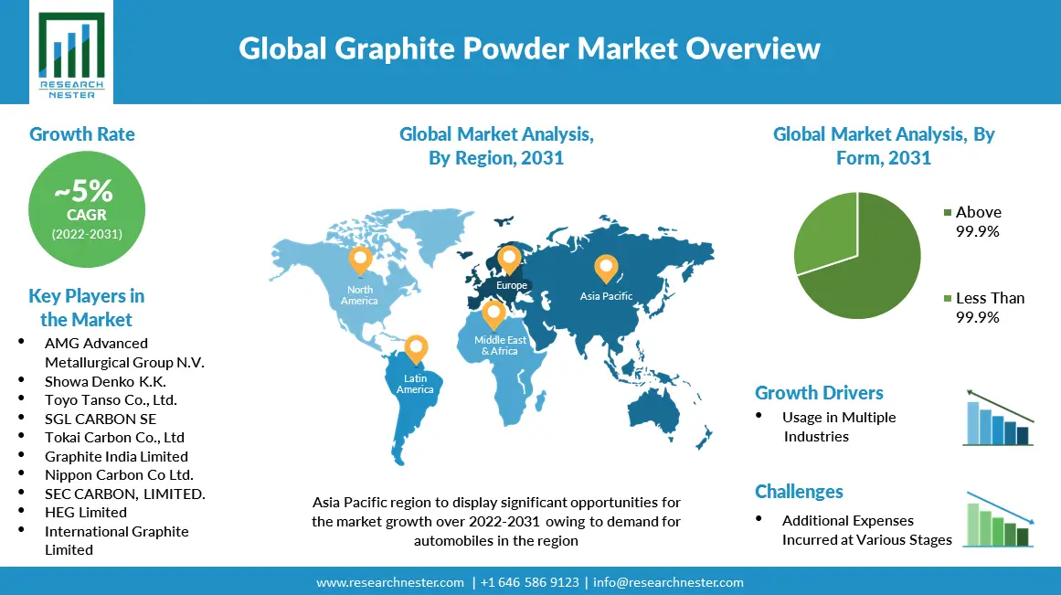 Graphite-Powder-Market-Scope