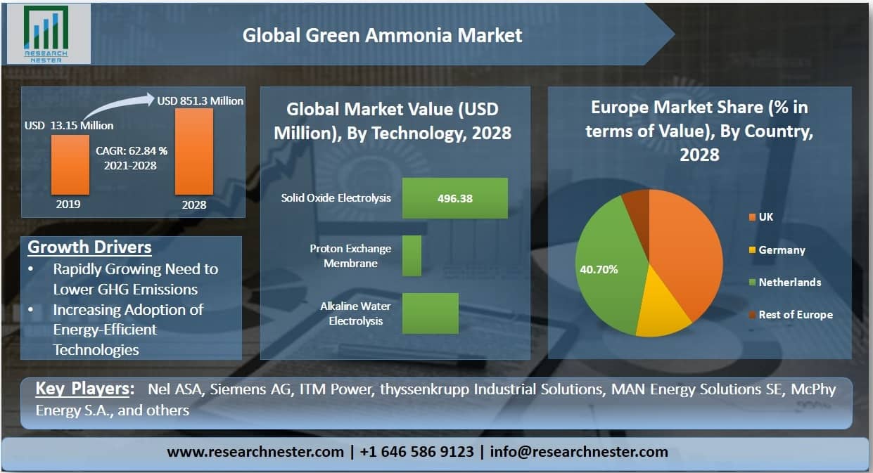 Green-Ammonia-Market-share