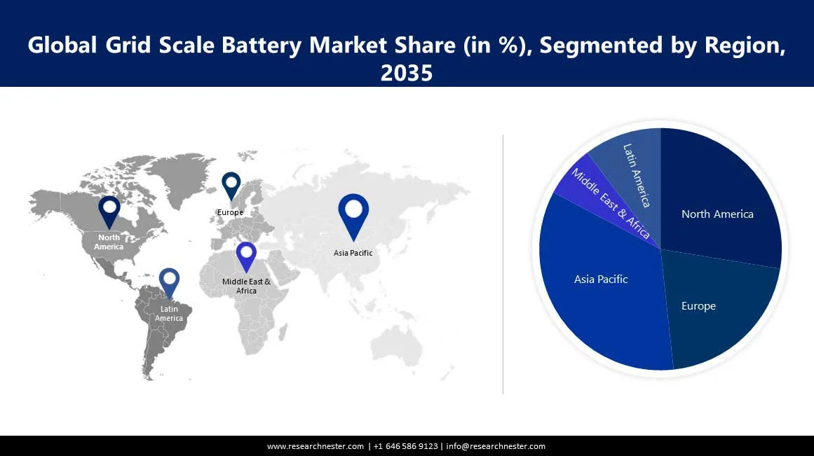 Grid Scale Battery Market Share, Size and Growth Report 2031