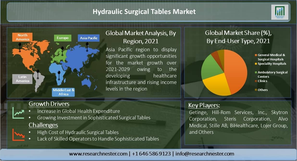 Hydraulic-Surgical-Tables-Market-Size