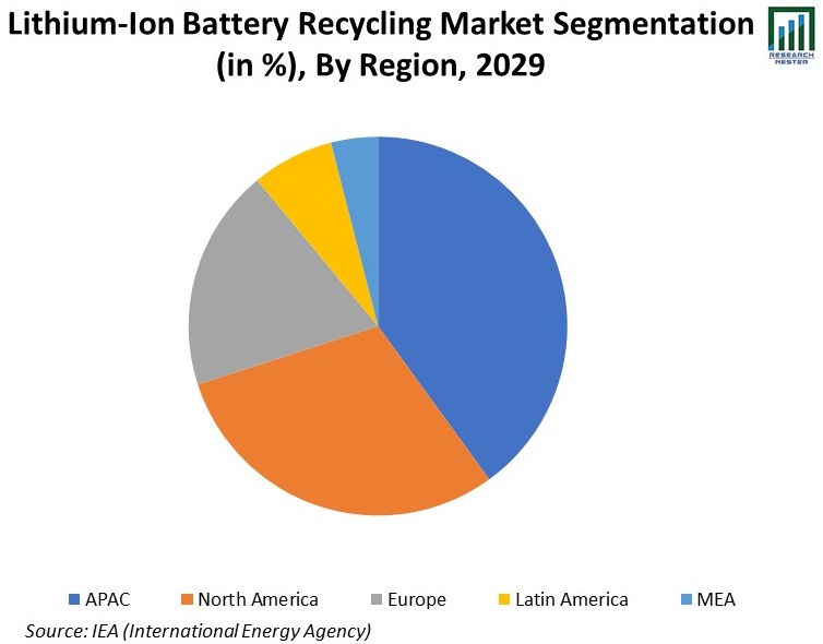 Lithium-Ion-Battery-Recycling-Market-Share