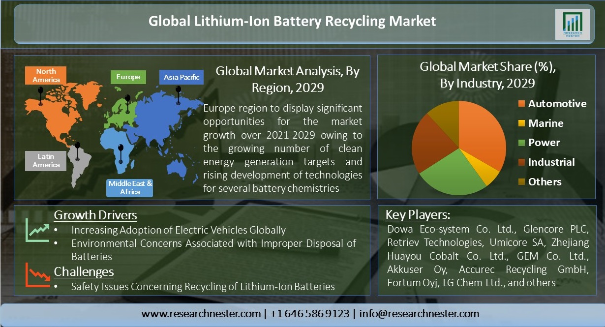 Lithium-Ion-Battery-Recycling-Market-Size