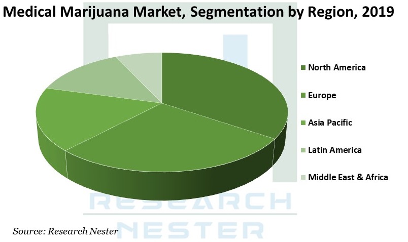 Medical-Marijuana-Market-share