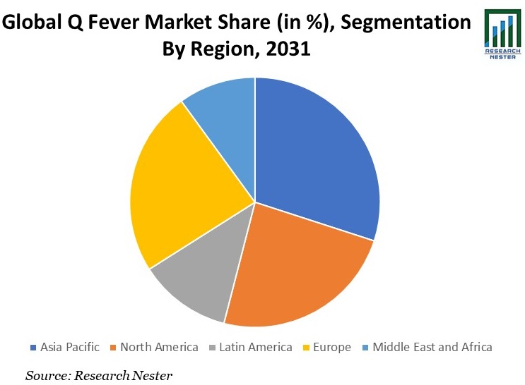 Q-Fever-Market-Growth