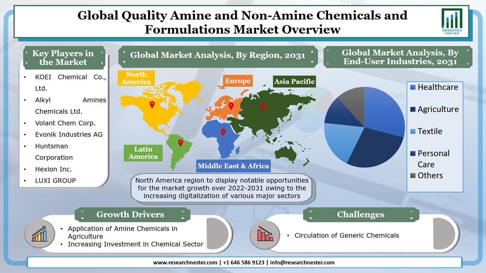 Quality-Amine-and-Non-amine-Chemicals