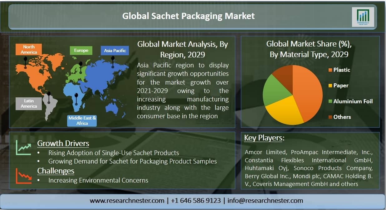 Sachet-Packaging-Market-Size