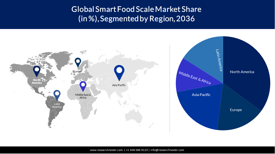 Global Digital & Mechanical Food Scales Market 2022– Top Manufacturers,  Latest Trends, Size, Share, Future Prospects