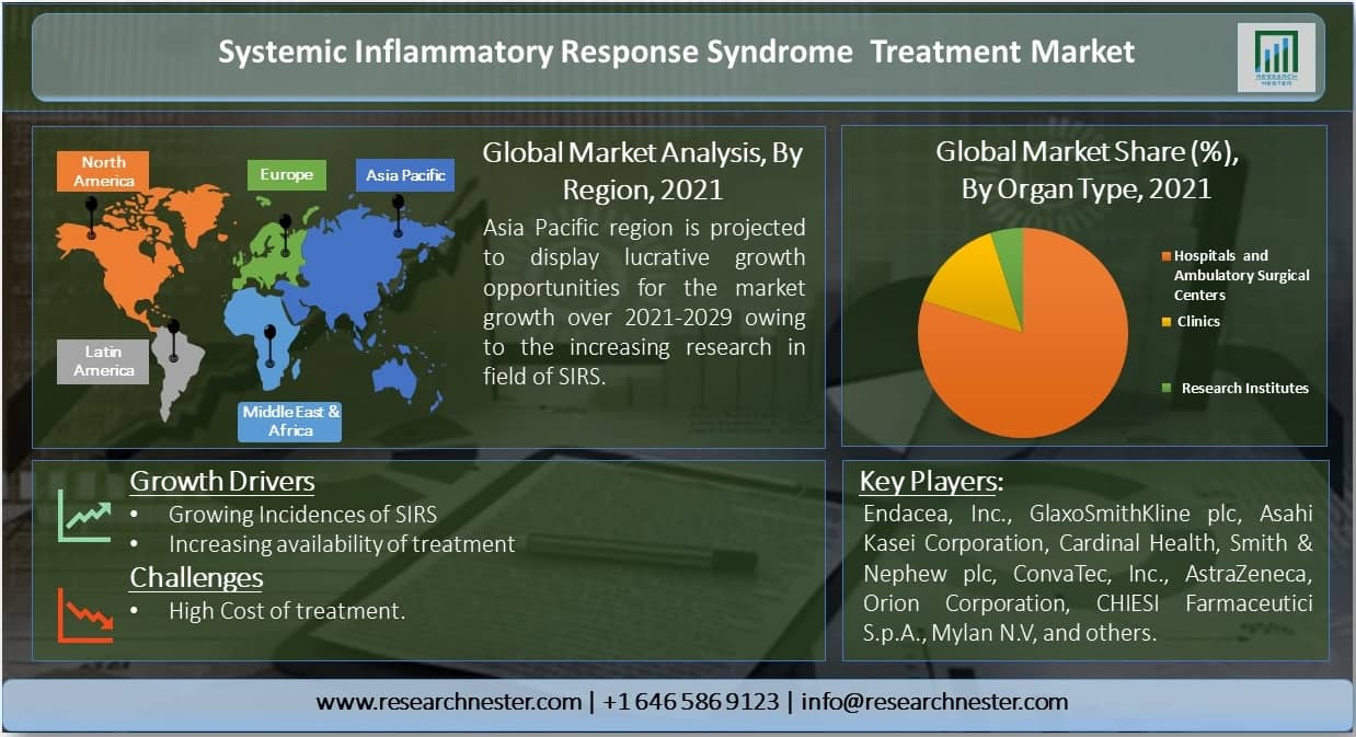 Systemic-Inflammatory-Response-Syndrome-Treatment-Market-Size