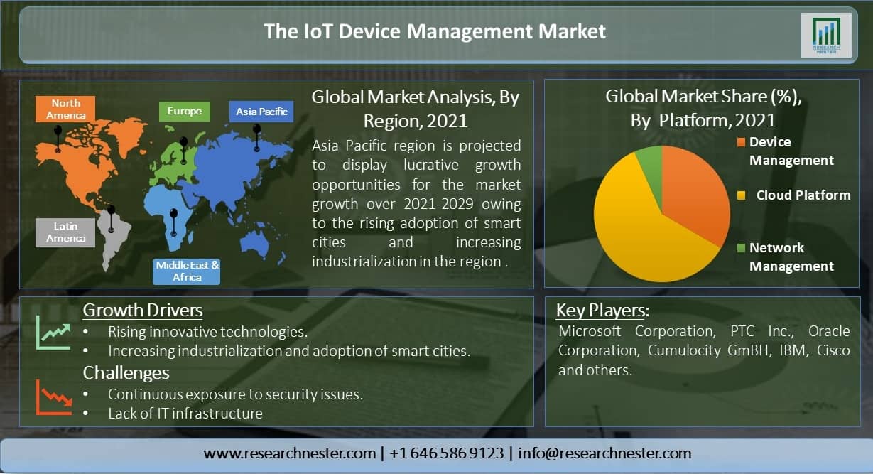 The-IoT-Device-Management-Market-Size