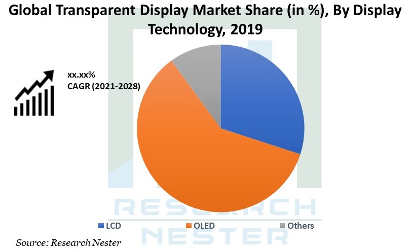 Transparent-Display-MarketShare