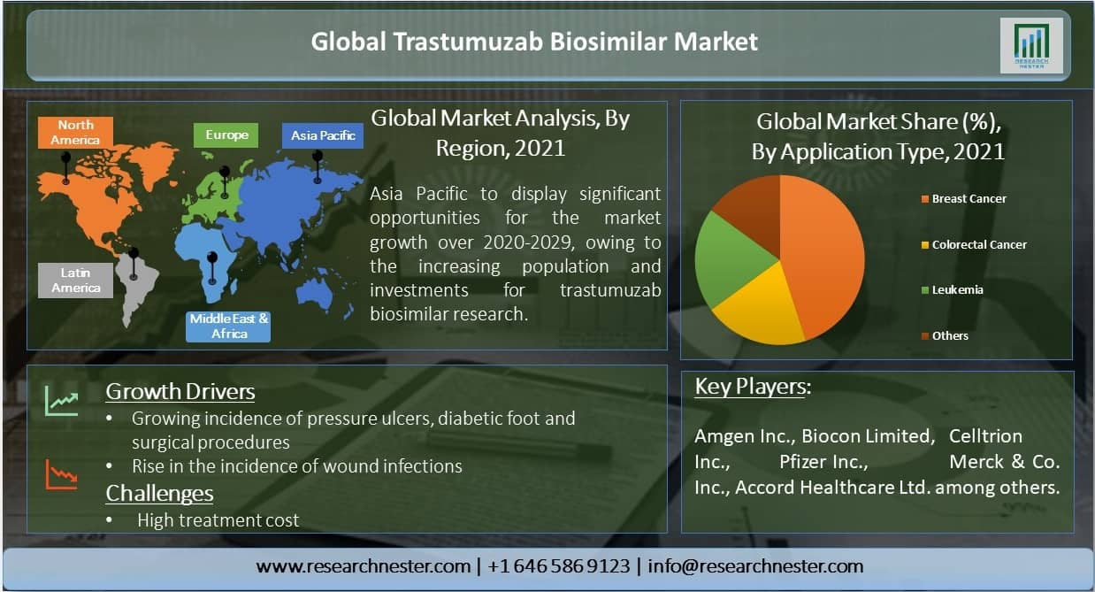 Trastumuzab-Biosimilar-Market-Size