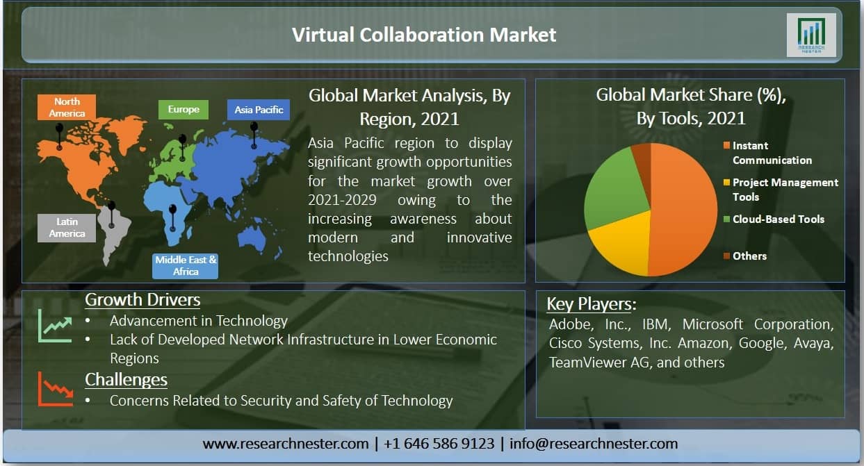 Virtual-Collaboration-Market-Size