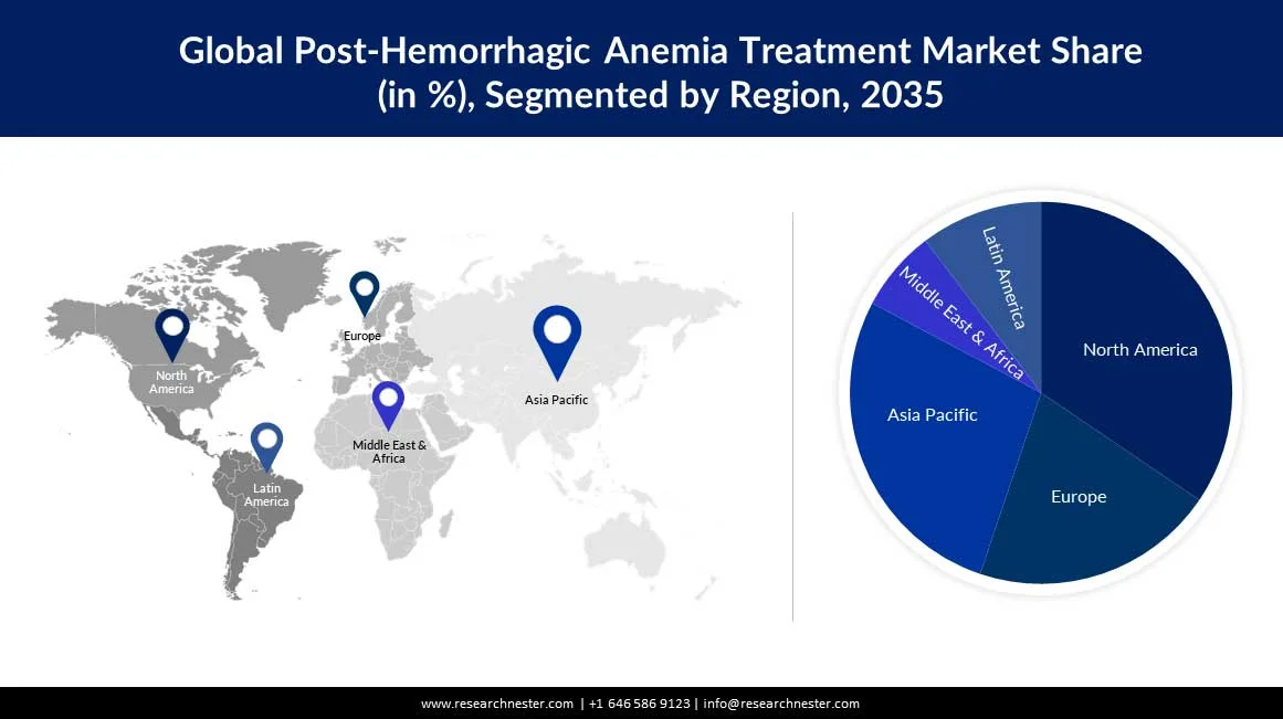 post-hemorrhagic-anemia-treatment-market-size