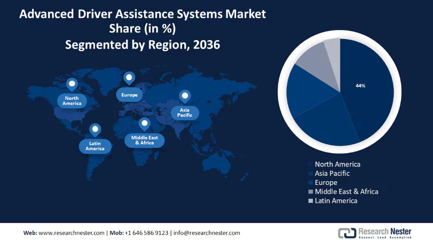 adas-ppt-regional-2