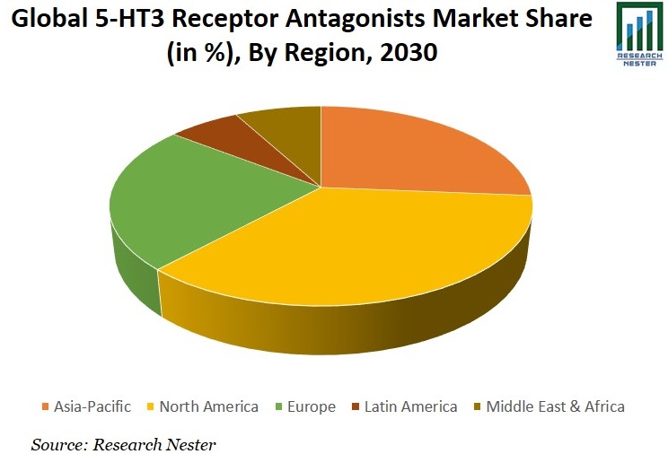 График доли рынка антагонистов рецепторов 5-HT3