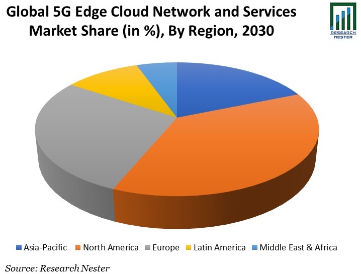 Рынок сетей и услуг 5G Edge Cloud