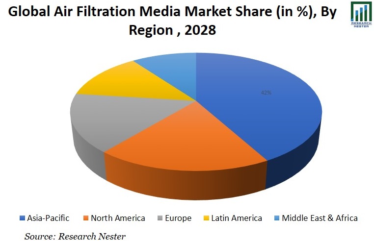 Air Filtration