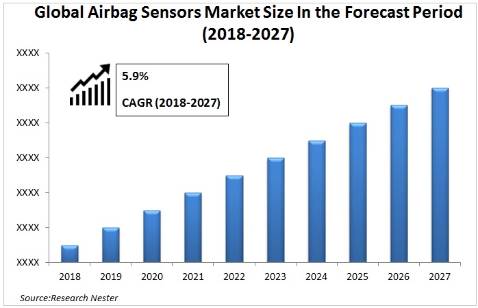 Airbag Sensors Market Graph