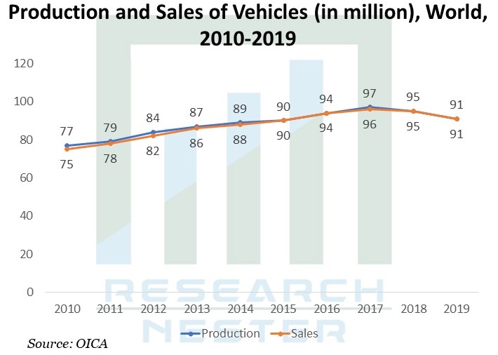 Automotive-Bioplastic-Market