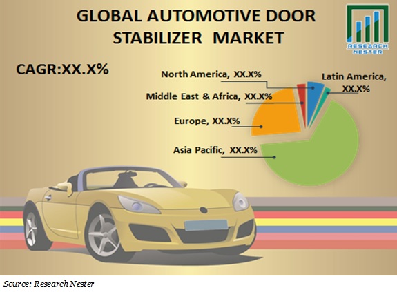 automotive door stabilizer market share
