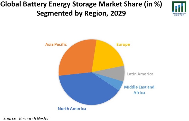 Battery Energy Storage Market Growth | Demand Analysis & Opportunity ...