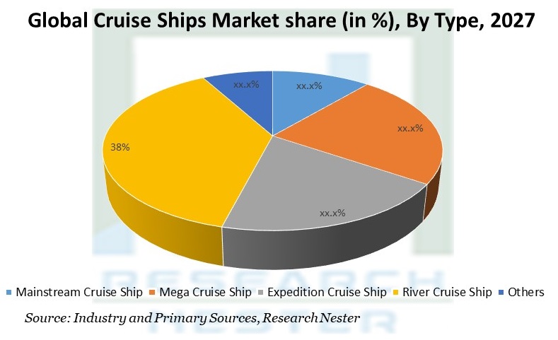 cruise market watch statistics