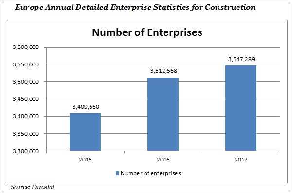 Europe annual detailed enterprise