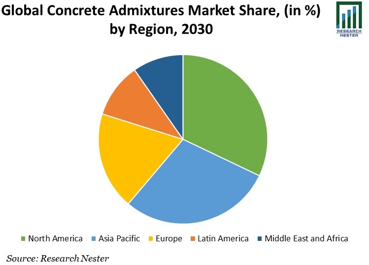 Concrete Admixtures Market Size & Share Report, 2022-2030