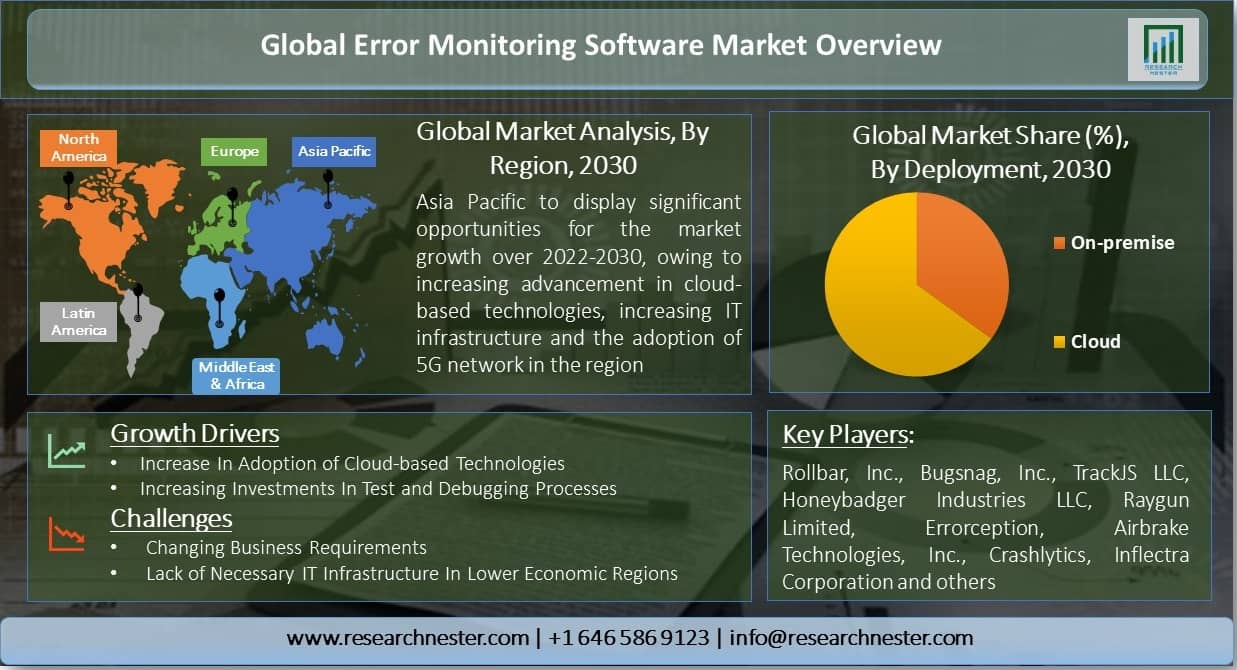 Global-Error-Monitoring-Software-Market-Overview