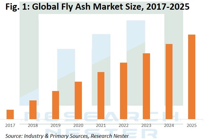 Fly Ash Market Graph