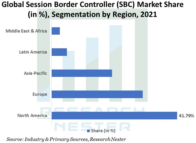 Global-Session-Border-Controller-Market