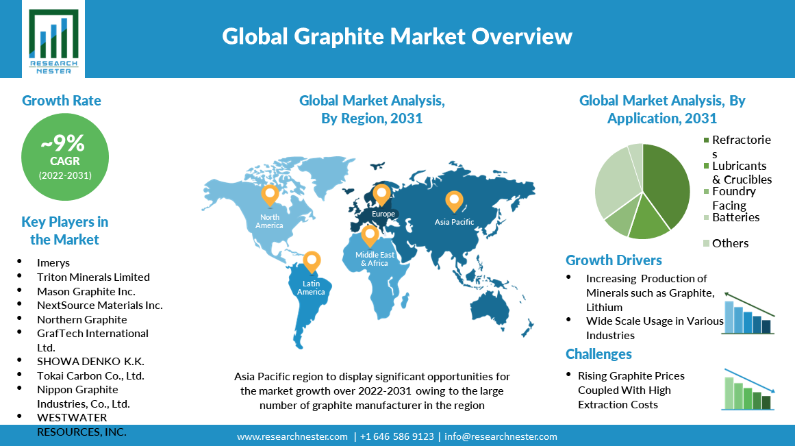 Graphite price expected to remain high — report 