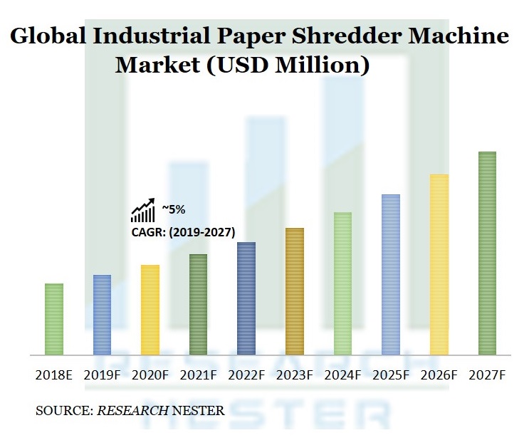 Industrial Paper Shredder Machine Market 