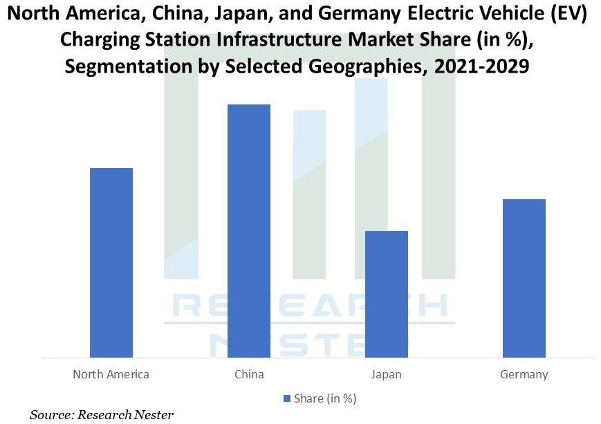 Nordamerika-China-Japan-und-Deutschland-Ladestation